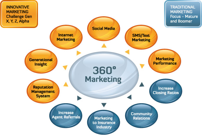 graphic-360-marketing-systems.jpg